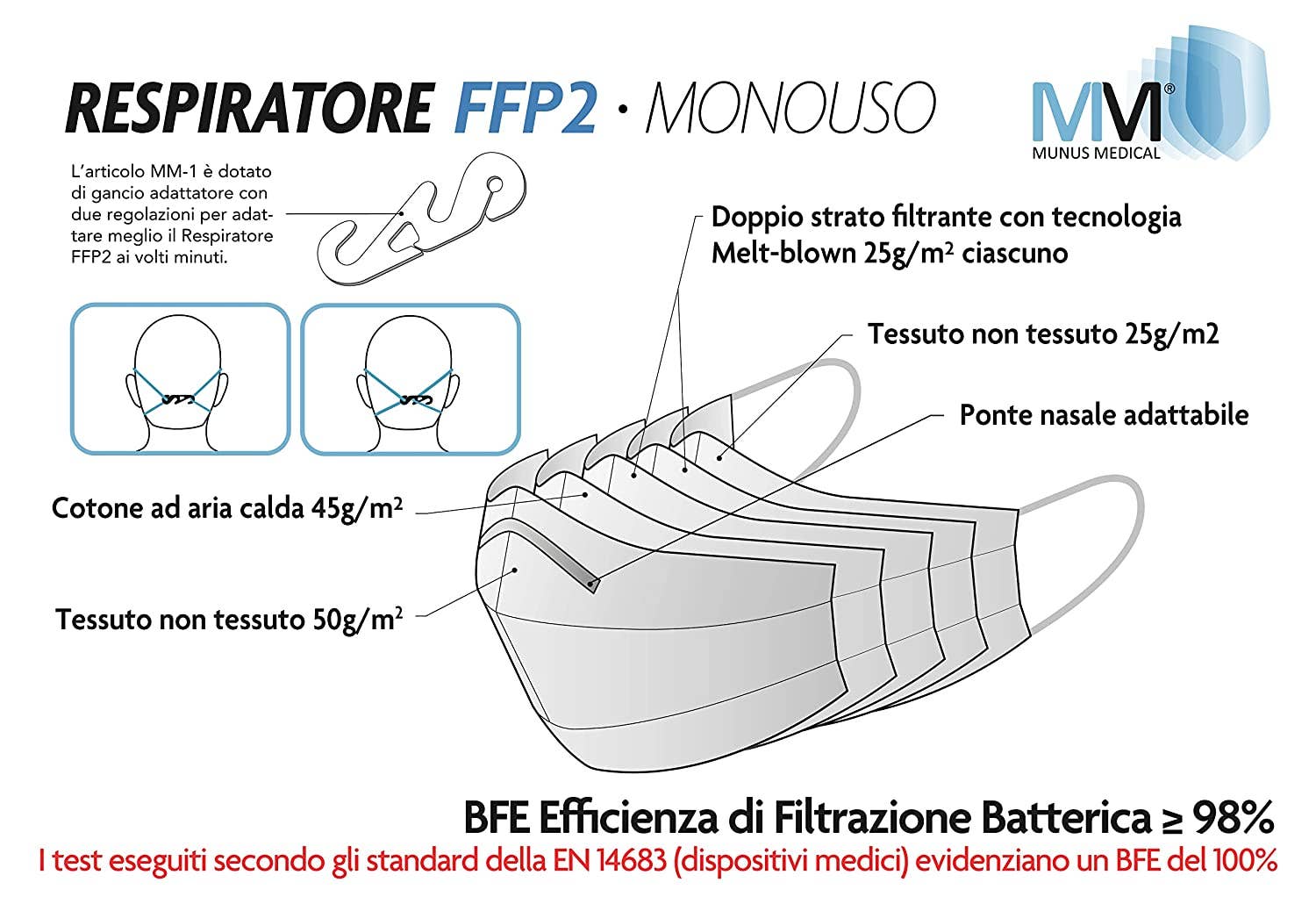Munus Medical – Großhandel Mund-/Gesichtsschutz – FFP2 ATEMSCHUTZMASKE MIT MM-1 HAKEN - WEISSE FARBE10