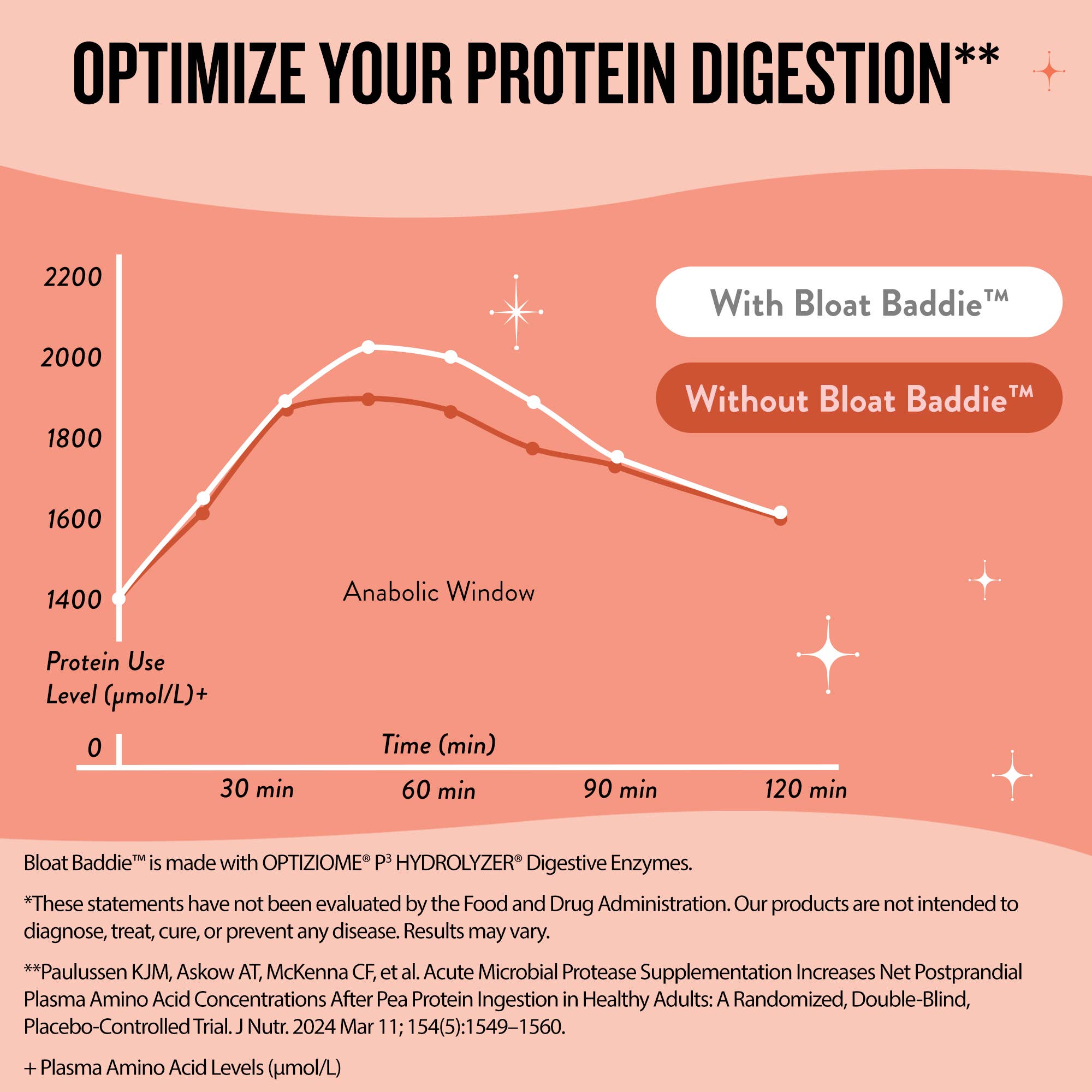 Legendairy Milk - Wholesale Oral Supplement/Vitamin - Bloat Baddie™ Digestive Support5