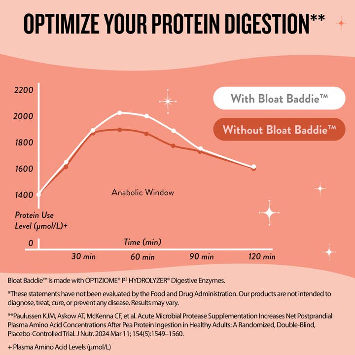 Legendairy Milk - Wholesale Oral Supplement/Vitamin - Bloat Baddie™ Digestive Support5