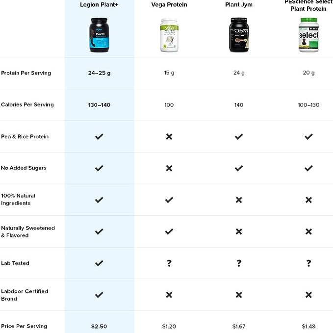 Legion Athletics, Inc. - Wholesale Protein/superfood powder - Plant+ Vegan Protein Powder - 20 Serv - Mocha Cappuccino2