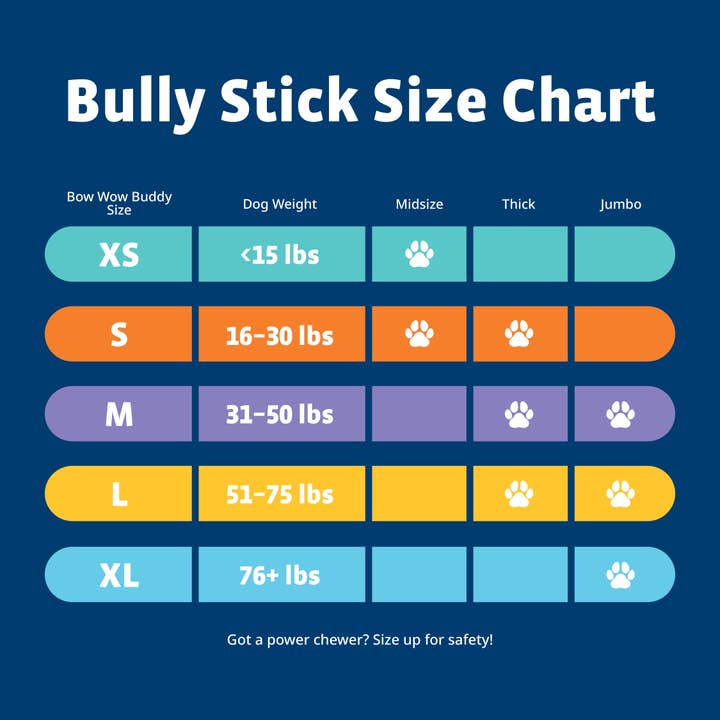 Bow Wow Labs - Wholesale Pet Chew Toy - Dog - Smart Bully Stick Bundle10