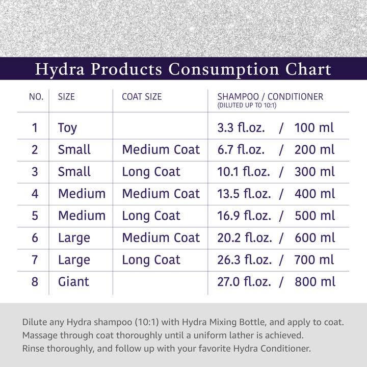 Hydra by Pet Society - Wholesale Pet Shampoo - Dog - Hydra Professional Moisturizing Shampoo
