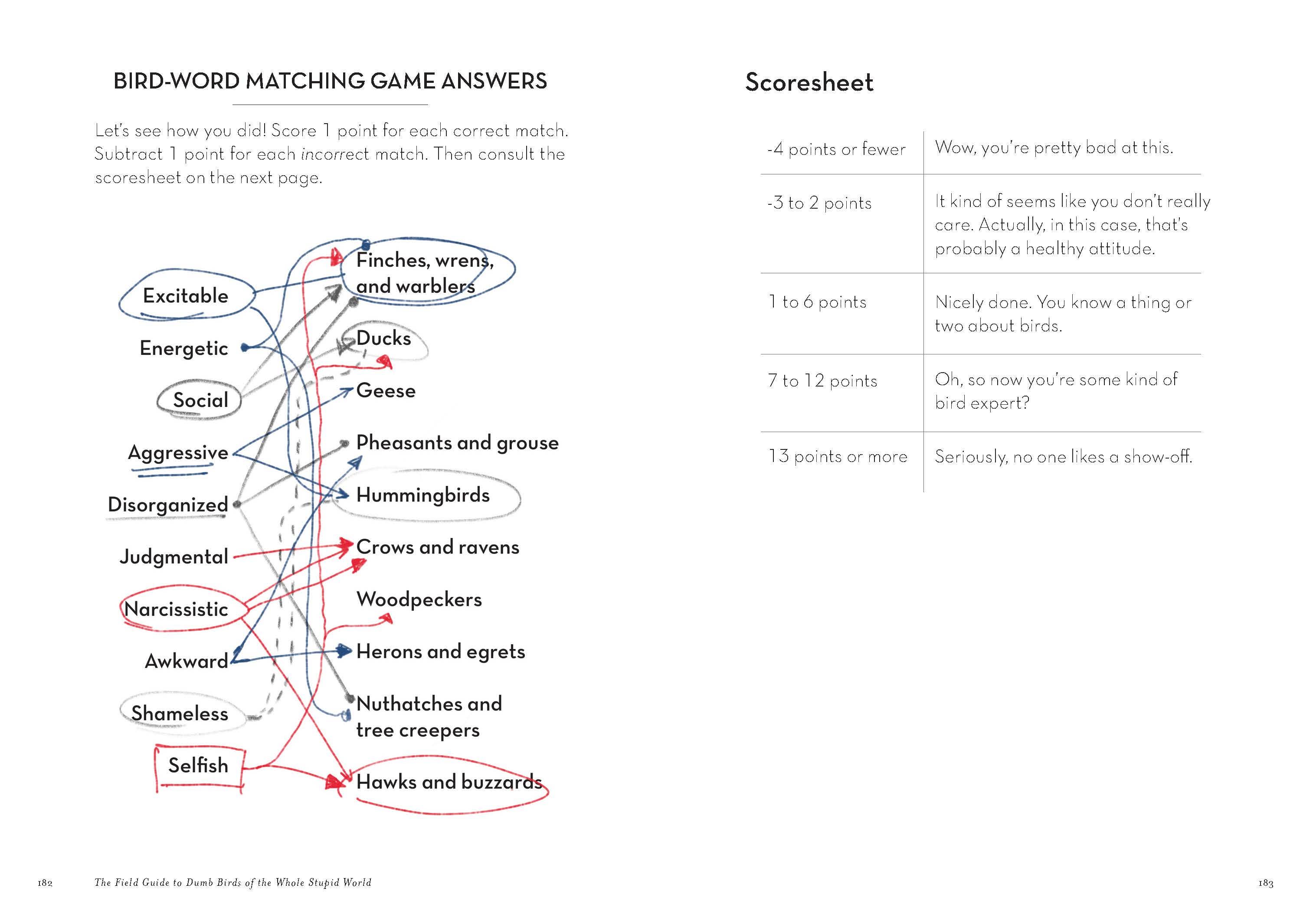 Chronicle Books - Wholesale Humor - The Field Guide to Dumb Birds of the Whole Stupid World13