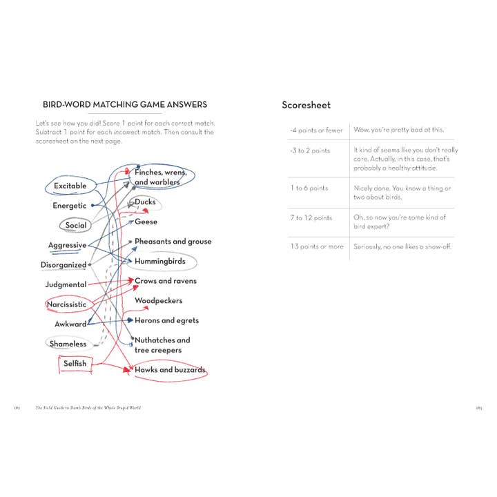Chronicle Books - Wholesale Humor - The Field Guide to Dumb Birds of the Whole Stupid World13