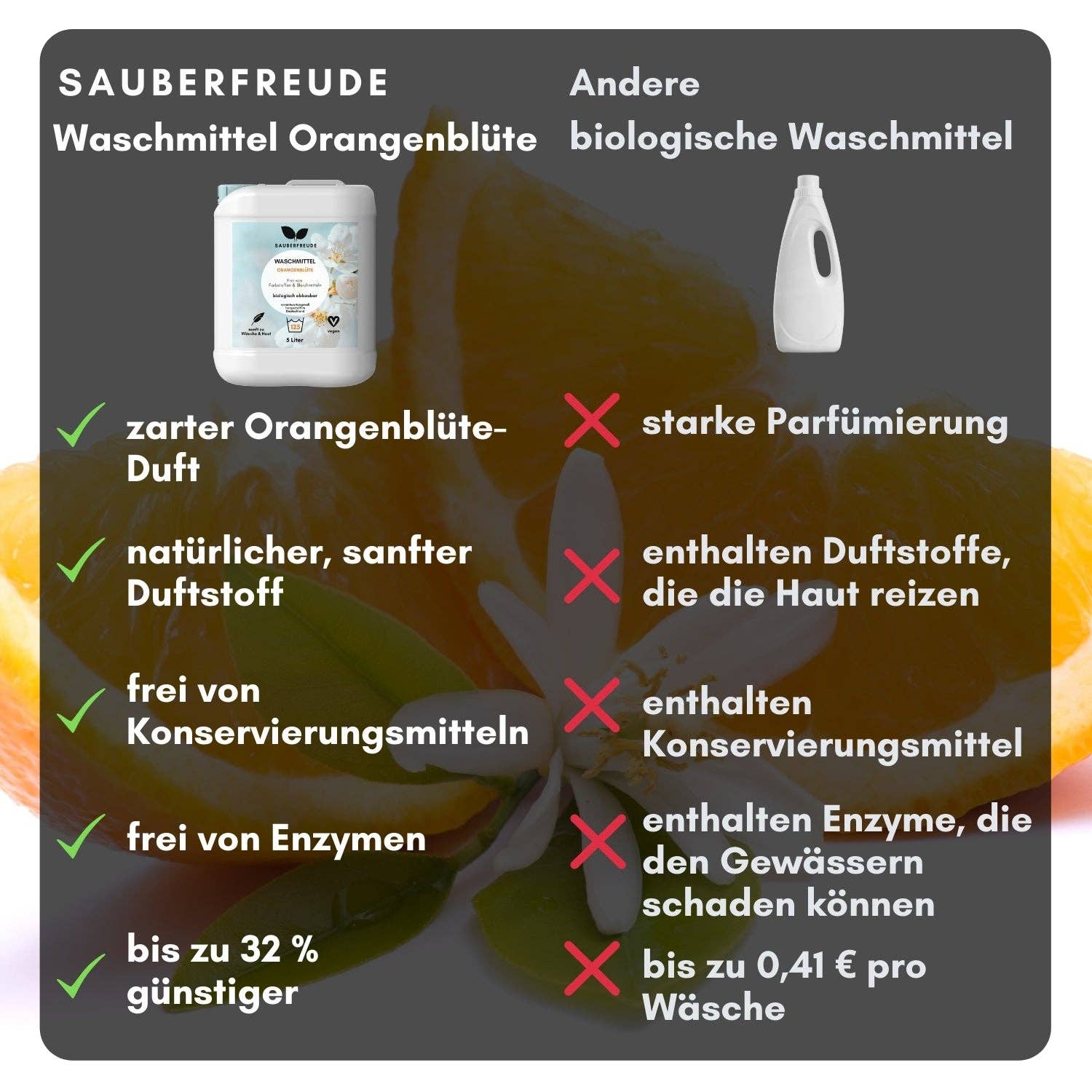 Sauberfreude - Wholesale Liquid Laundry Detergent - Organic liquid detergent orange blossom1