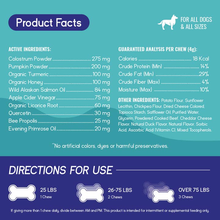 PupGrade - Wholesale Pet Treats - Dog - Itch & Allergy Chews