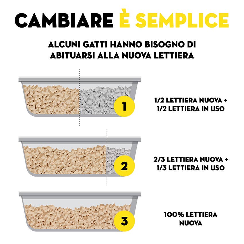 Croci - Wholesale Cat Litter Box - Cat litter box - Tofu Clean - Crosses2