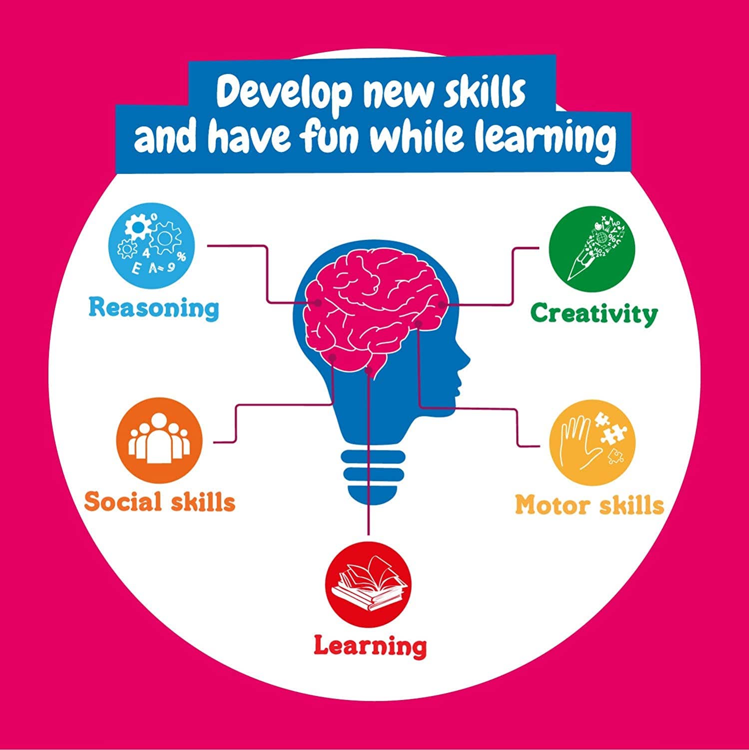 Science4you – Großhandel Spielzeugset – Kinder – Seifen- & Hygiene-Labor – Wissenschaftsspielzeug für Kinder (in 7 Sprachen)6