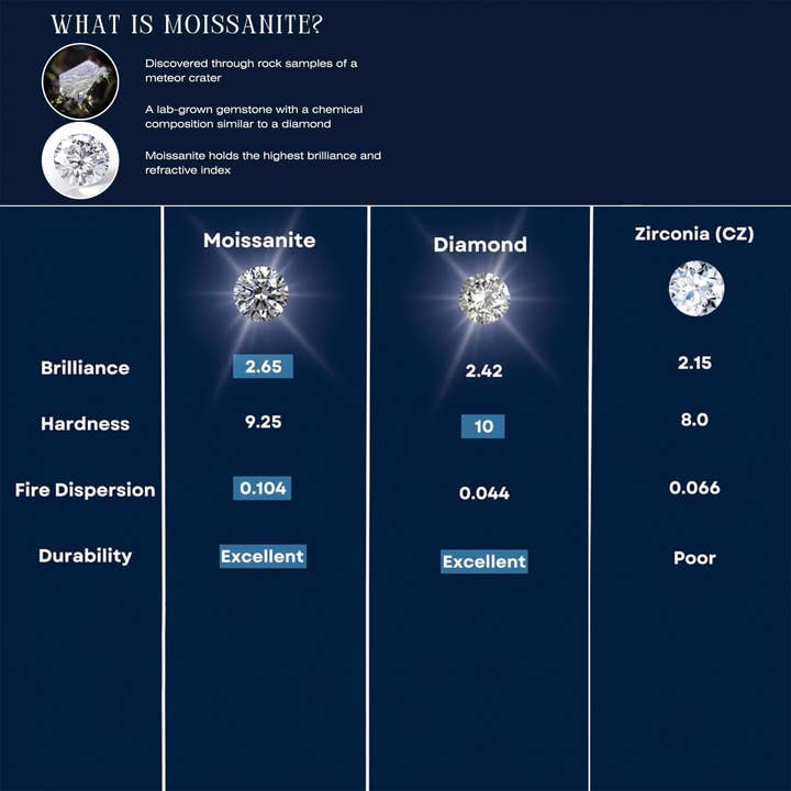 White Solid 925 Sterling Silver Three Stone Round Cut Moissanite Christmas Gift Ring for wholesale on Faire4