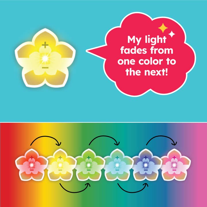 Chibitronics - Wholesale Craft Supplies - Animating Rainbow Fade LED Stickers