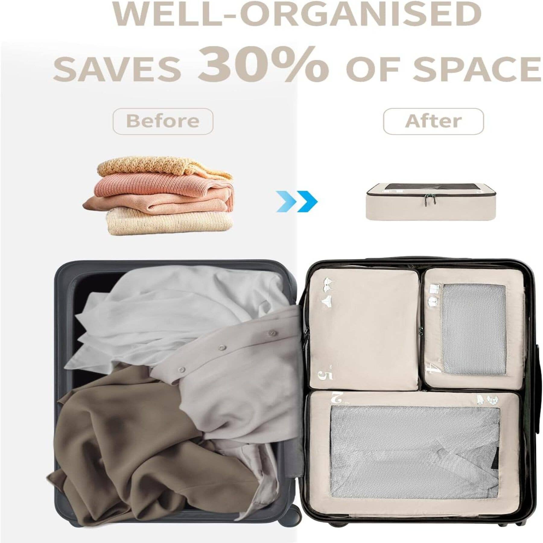 wandf – wholesale Packningskub – 7-delat set tåliga resväskorganisatörer med packpåsar57