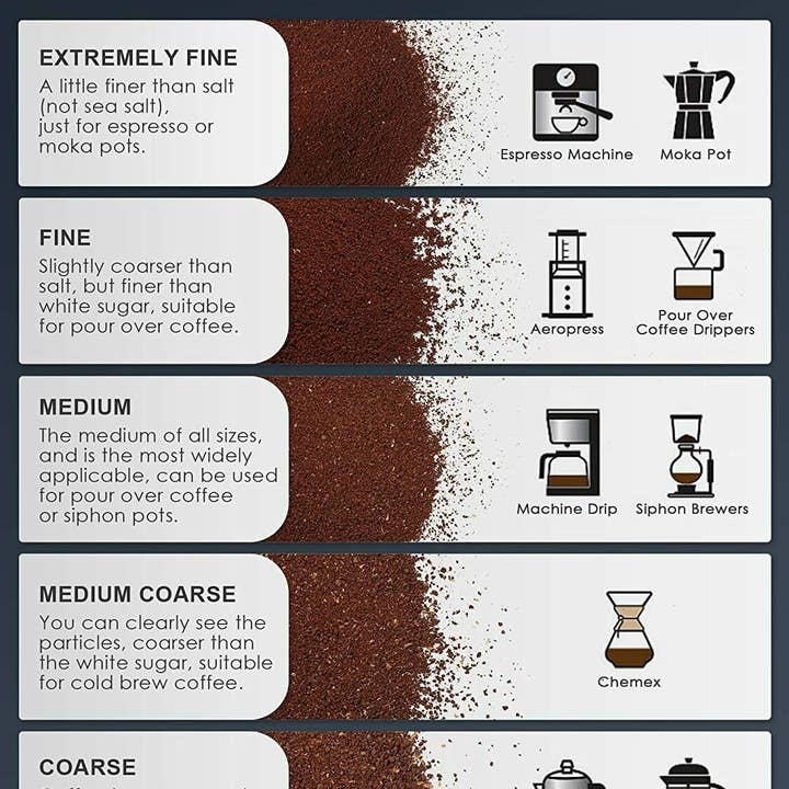 Above Edge – Engroshandel Kaffekværn – Elektrisk Konisk Burr Kaffemølle