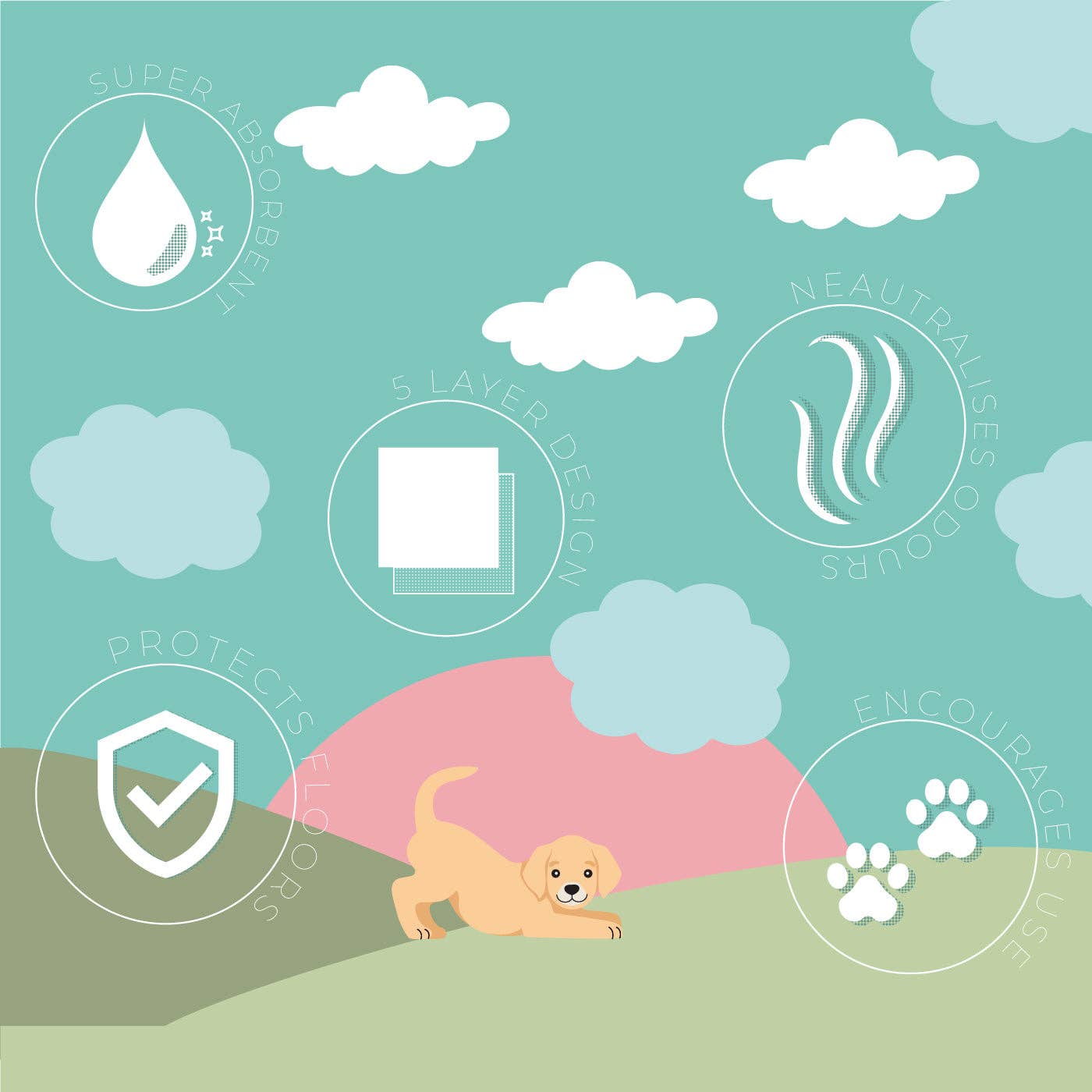 Lords and Labradors - Wholesale Pet Training Whistle - Dog - Puppy Training Pads Triple Pack by Lords & Labradors11