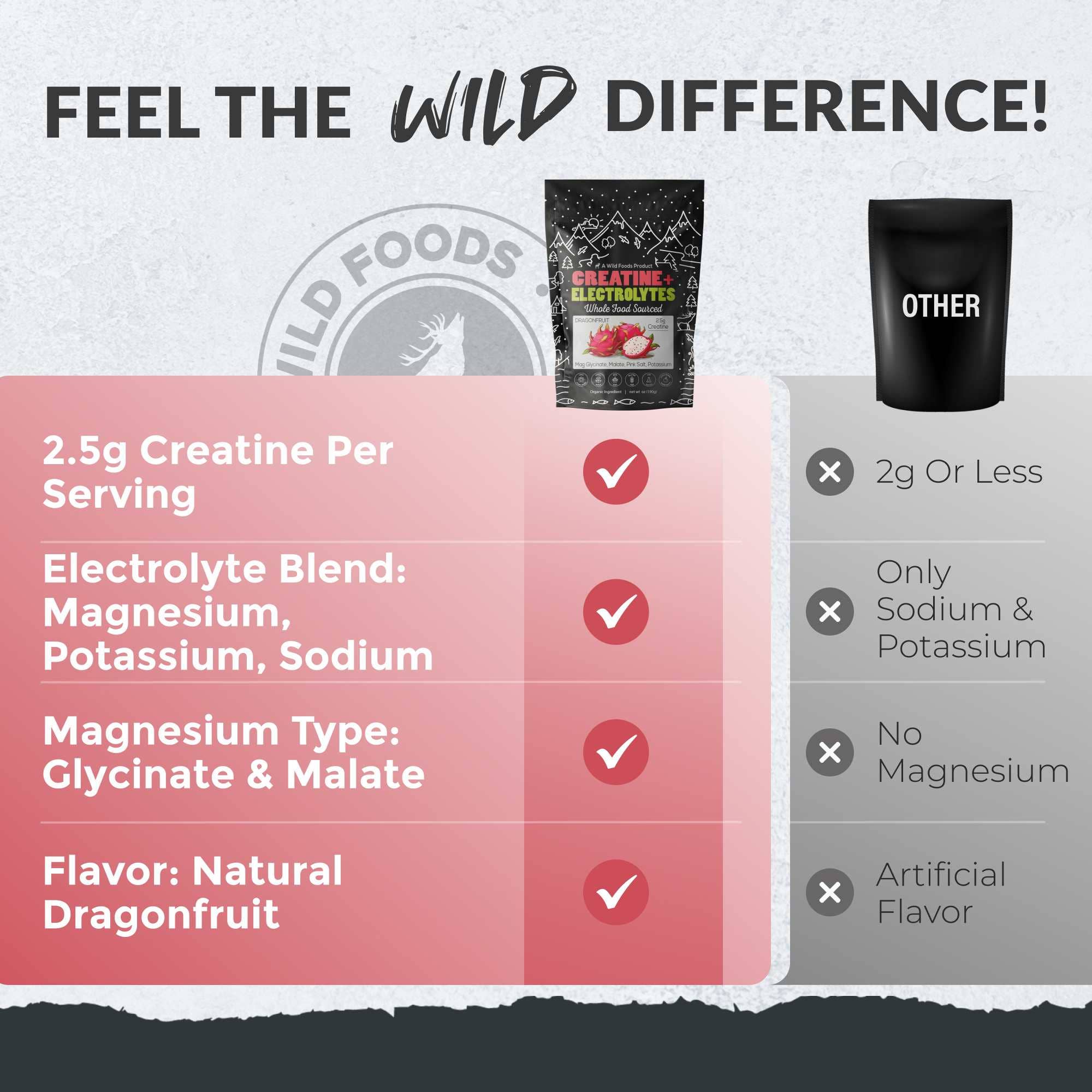 Wild Foods - Wholesale Oral Supplement/Vitamin - Wholesale - Creatine + Electrolytes, Delicious4