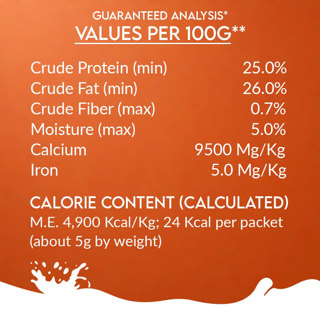 Pawfect Foods – wholesale Pet supplement – Dog – Pawfect Nature's Sip Camel Milk Powder with Papaya, Banana, Broccoli & Flaxseeds| Easily Digestible| Pre & Probiotics| Healthy Topper| Low Glycemic| Hydration Support2