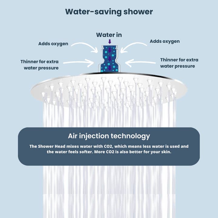 EcoRain - Wholesale Shower Head - EcoRain Stainless Steel Rain Shower Head 30 cm Round Tyler - Silver4