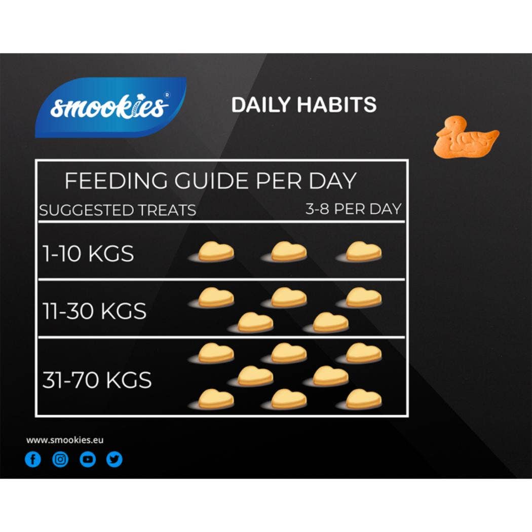 Only An Ocean Europe - Wholesale Pet Food - Dog - Smookies Beef and Tomato3