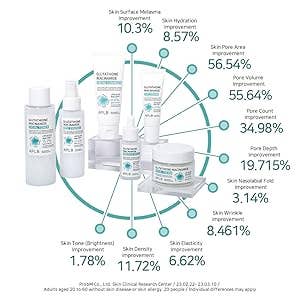 Best Beauty Group - Wholesale Facial Serum/Concentrate - APLB Glutathione Niacinamide Ampoule Serum 9