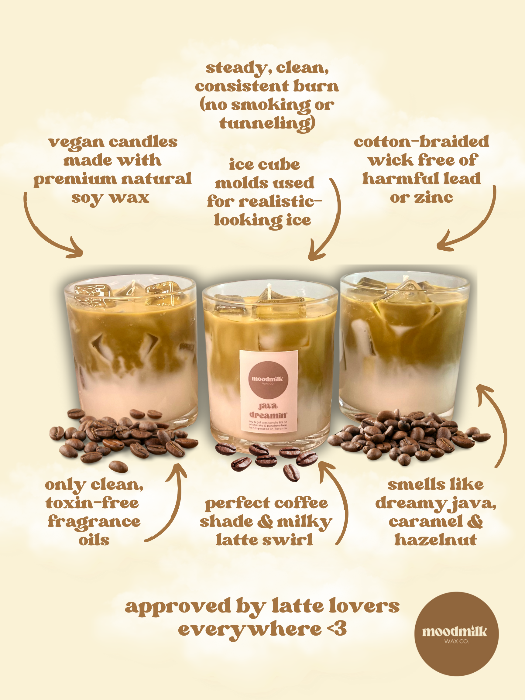 Moodmilk Wax Co. - Wholesale Pot/gevulde kaars - Iced Coffee-kaars - Latte-kaars - Niet-toxische veganistische sojawas2