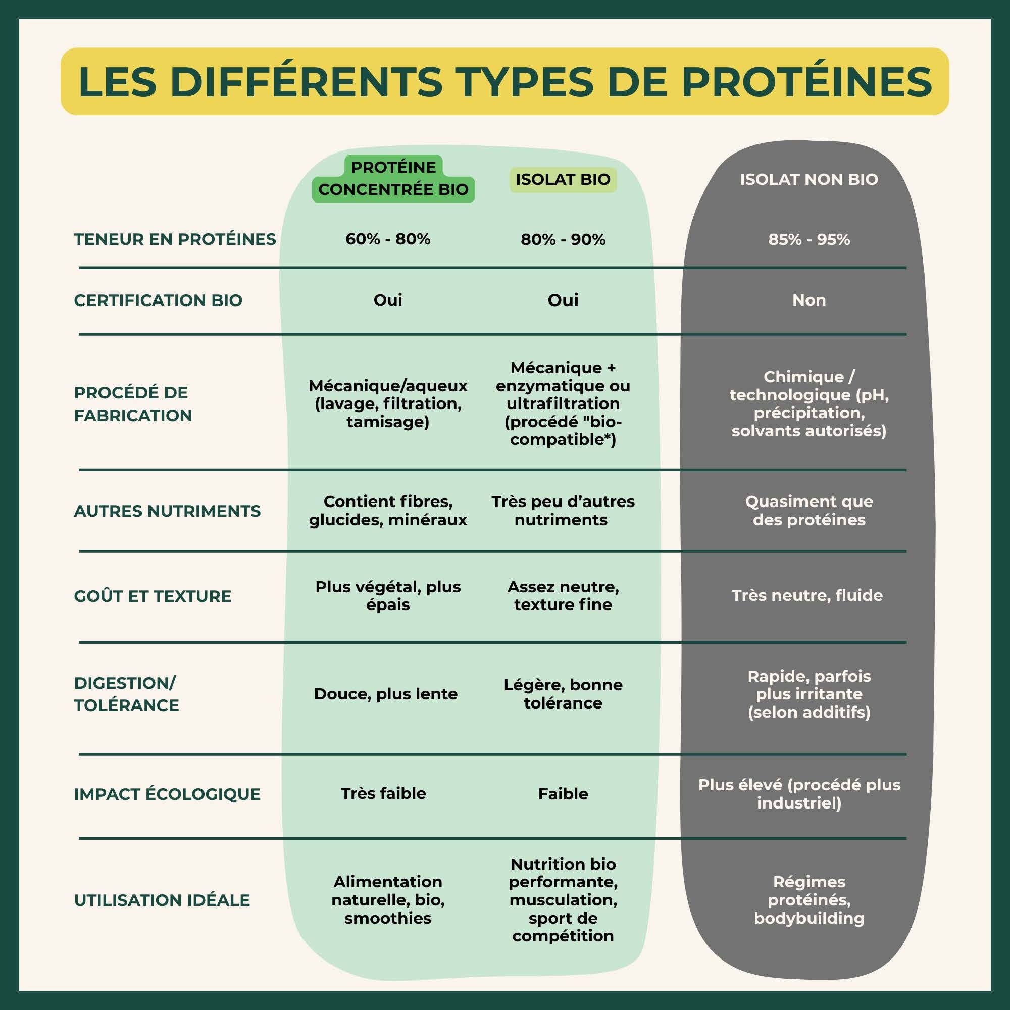 Bioptimal - Wholesale Protein/Superfood Powder - Organic Squash Protein Powder - Bioptimal10
