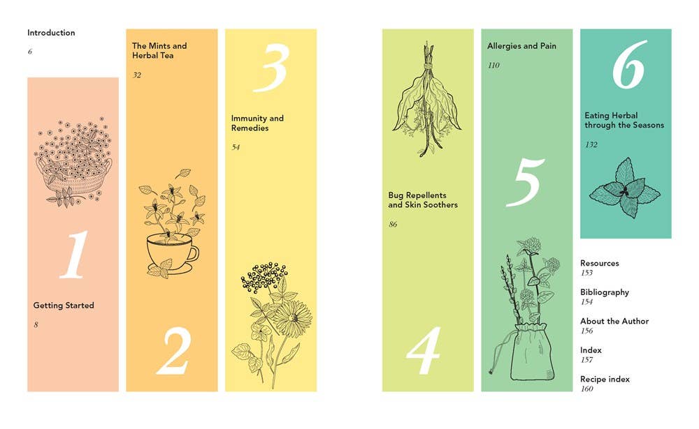 Microcosm Publishing & Distribution - Wholesale Nature & Outdoors - Herbal Handbook for Homesteaders: Farmed and Foraged3