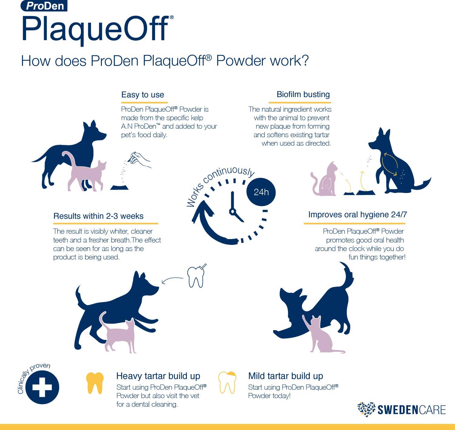 Pet Palette Distribution - Wholesale Pet Supplement - Dog - PlaqueOff Powder 60 Gram Bottle2