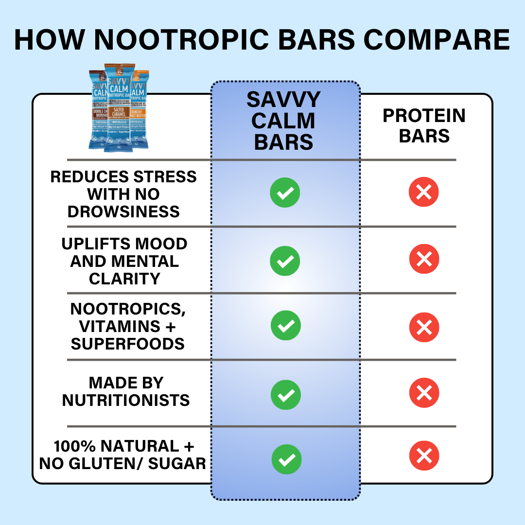 SAVVY BEVERAGES - Wholesale Snack bar - CALMING COLLAGEN PROTEIN BAR + Nootropics8