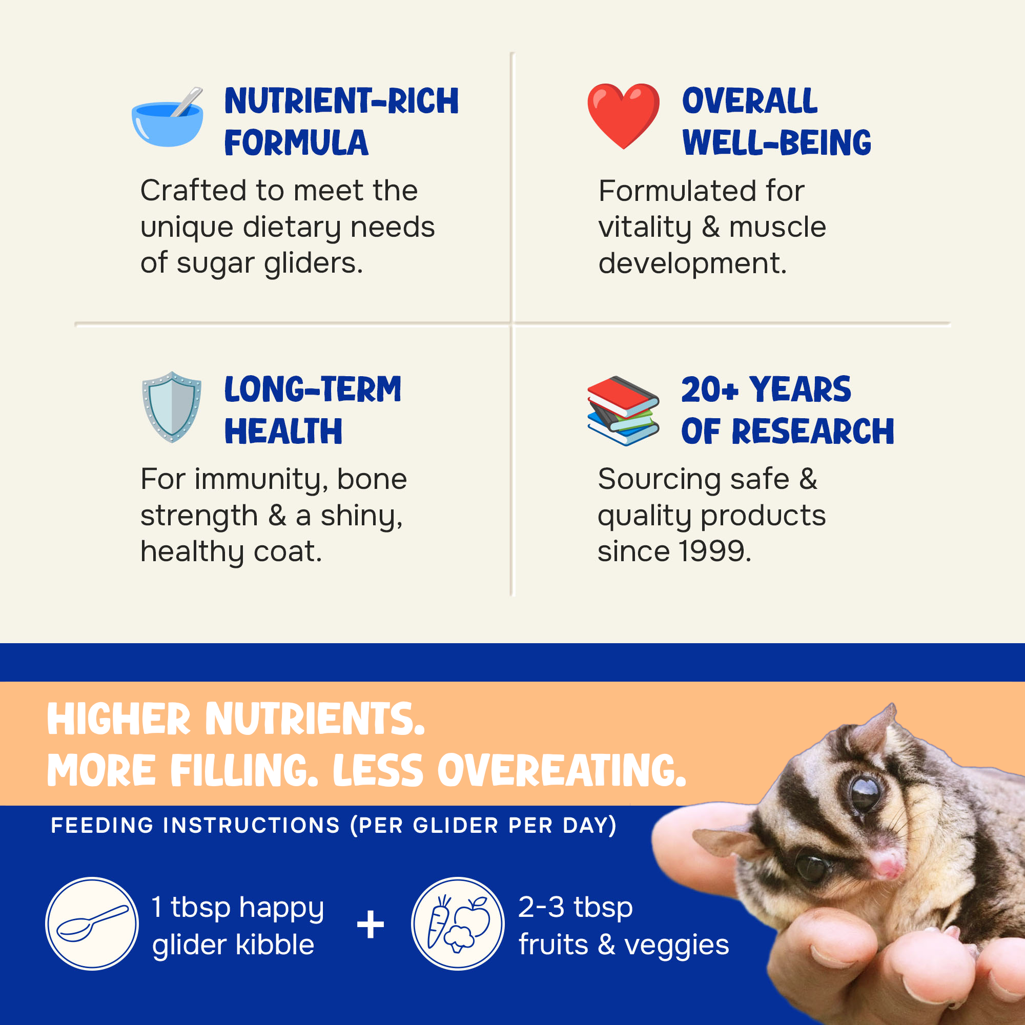 Suncoast Sugar Gliders - Vendita all'ingrosso Cibo per animali - Non cani o gatti - Happy Glider Sapore di Miele e Nettare (1,5 libbre)4
