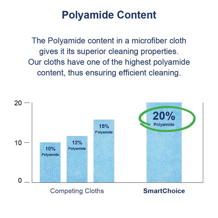 Arkwright Home - Wholesale Cleaning Cloth - Bulk Case of 240 Cleaning Cloths, 12x12 Microfiber, Colors13