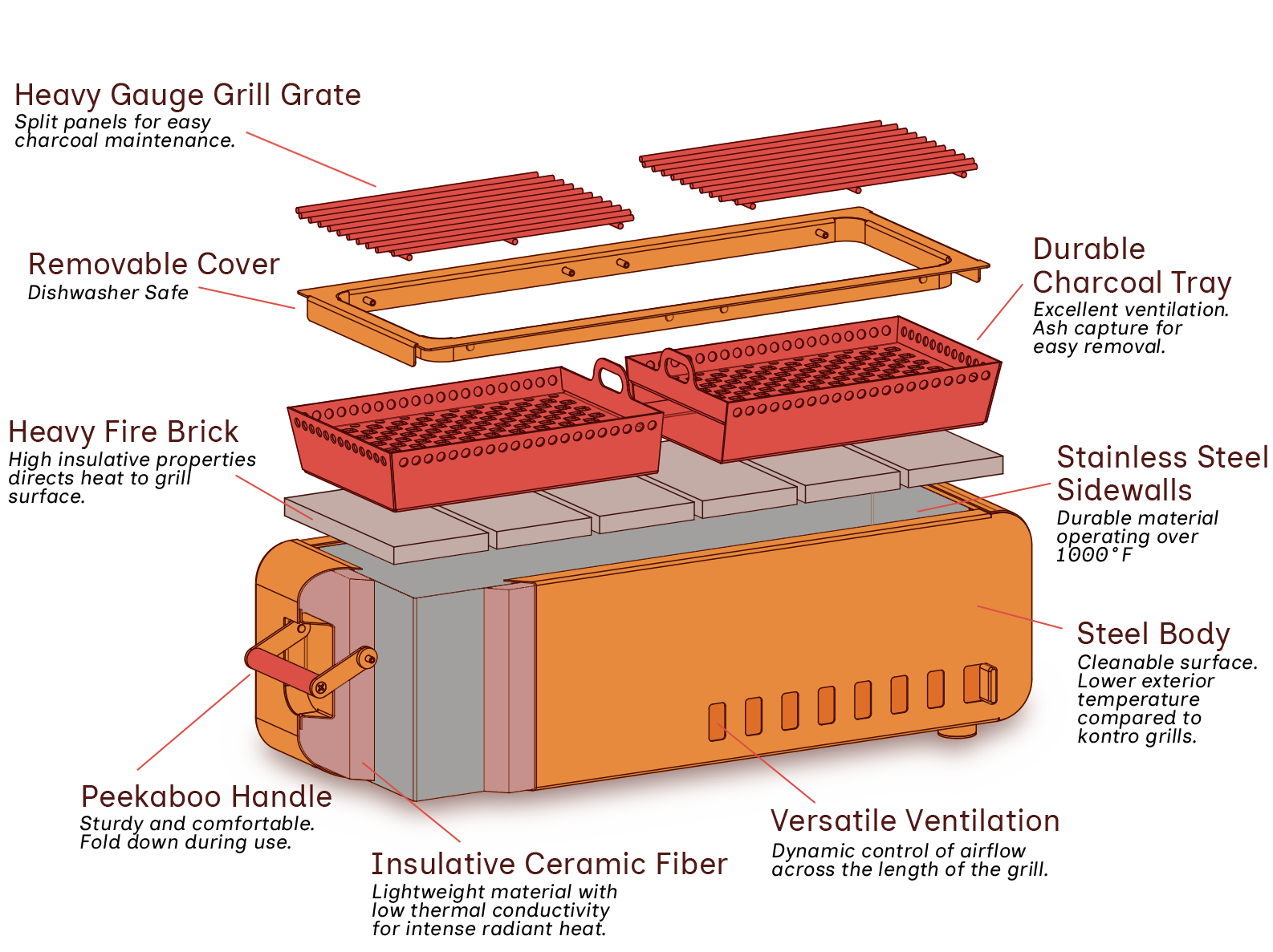 Thaan Charcoal - Wholesale Outdoor Grill Tools - Thaan Grill XL1