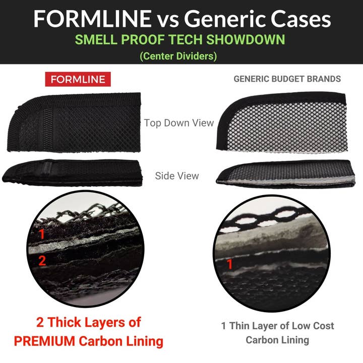 Formline Smell Proof Bags - Wholesale Humidor/Cigar Accessory - Formline x HarperLynn Smell Proof Bag / Case with Lock (Cute Heart Pattern Print)