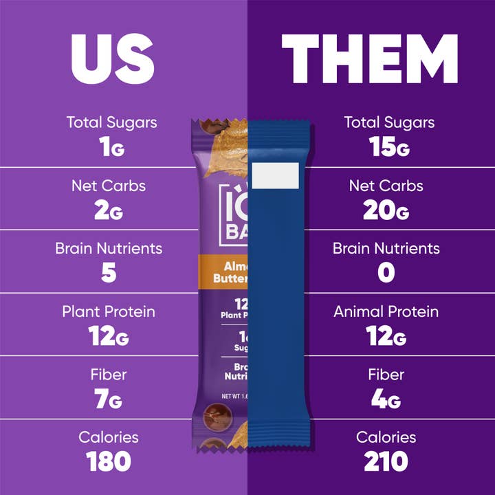 IQBAR - Wholesale Snack bar - IQBAR Almond Butter Chip | Brain + Body Keto Protein Bars4