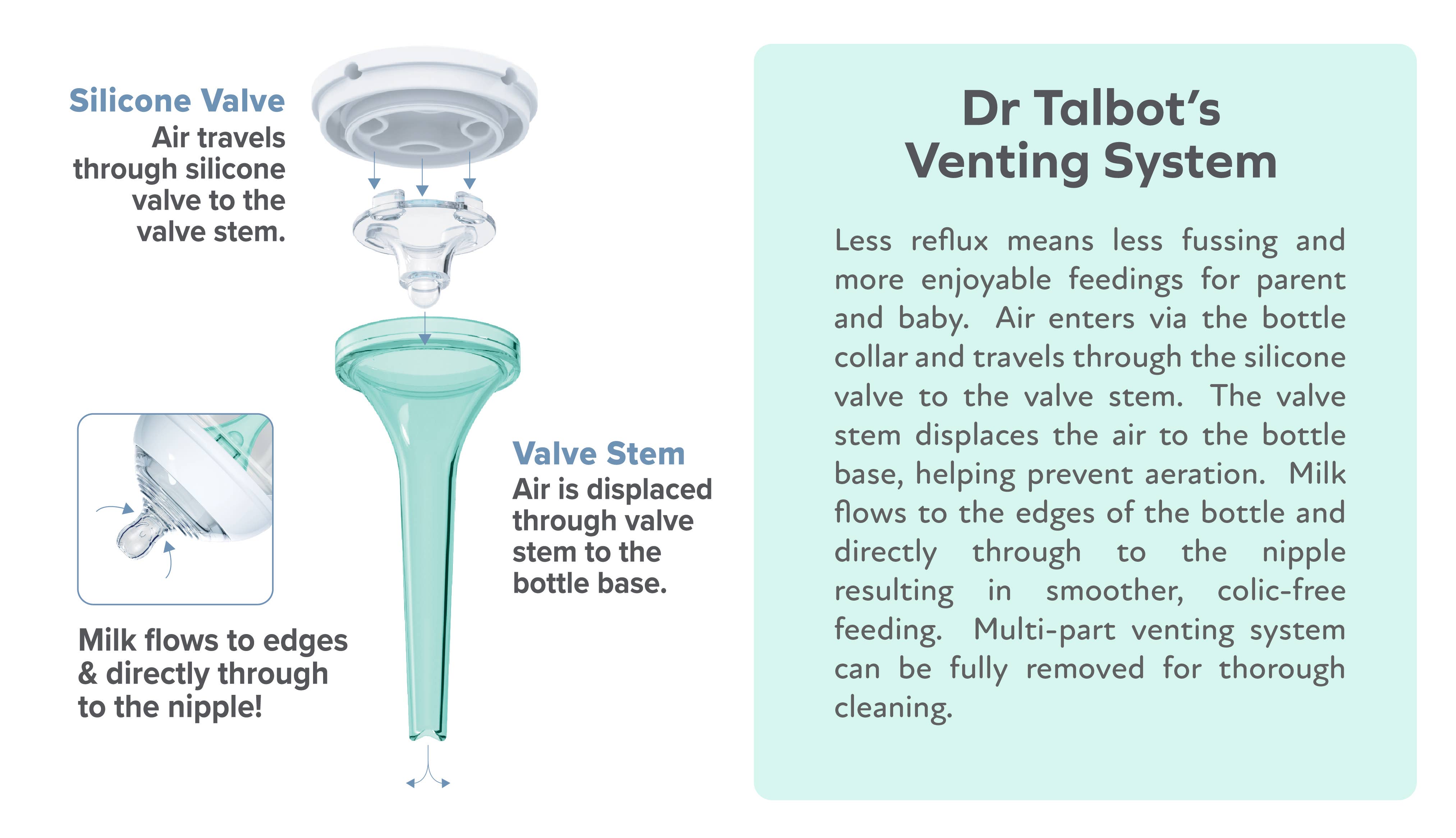 Dr. Talbot's - Wholesale Baby Bottle - Dr. Talbot's 2 Pack Anti-Colic Bottles, 6 oz or 9 oz5