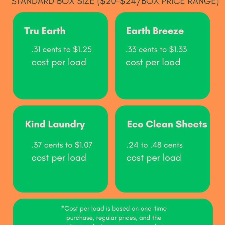 Symbiotic Products LLC - Wholesale Laundry Detergent Powder/Pods - Eco Clean Sheets - Concentrated Laundry Detergent -100 Loads3