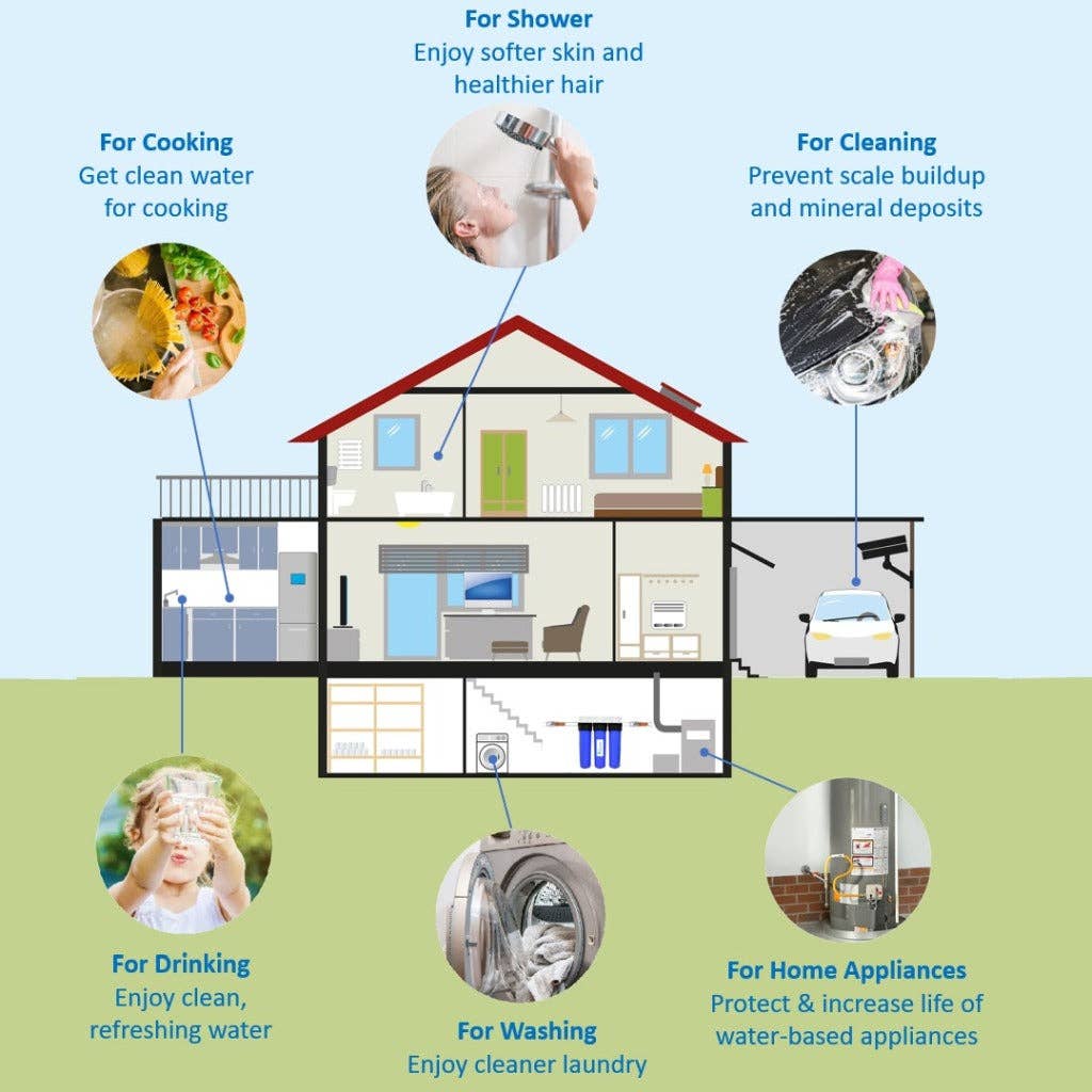 Anchor Water Filters - Wholesale Water Filter - Anchor 3-Stage Heavy Metal Whole House Water Filter System7