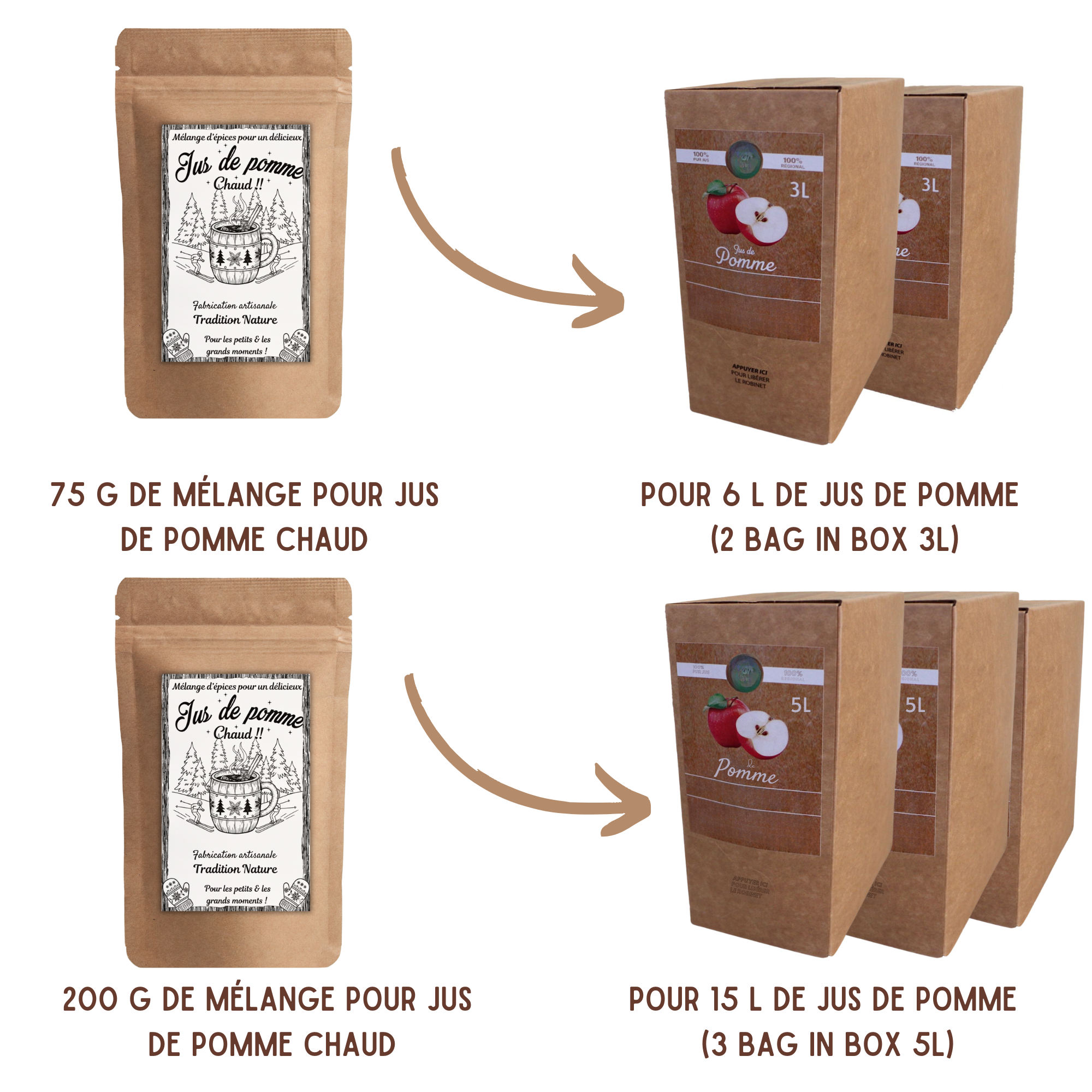 Tradition Nature - Wholesale Hot Cocoa Mix/Kit - HOT APPLE JUICE - Spice Mix for about 6 liters3