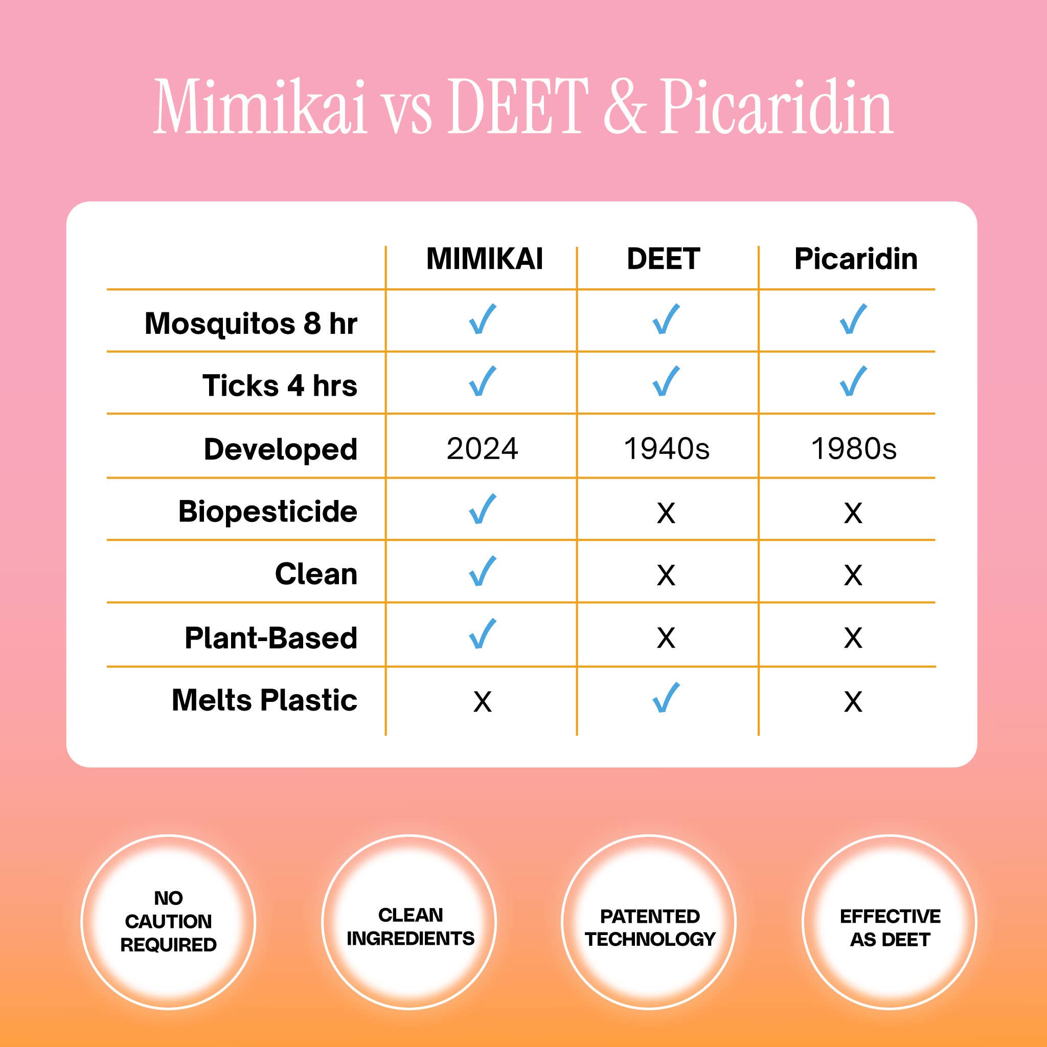 Mimikai Bug Spray - Wholesale Insect Repellent - Mosquito & Tick Bug Spray4