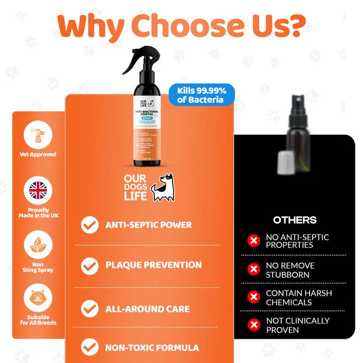 OurPetsLife – Spray – Cão por atacado – Spray Dentário para Cães3