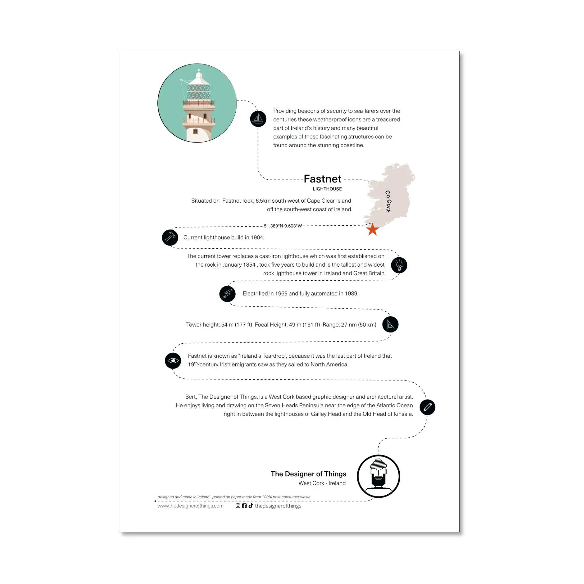 The Designer of Things - Wholesale Art Print - Fastnet4