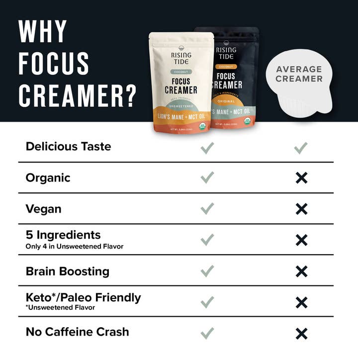 Rising Tide - Wholesale Proteïne/superfoodpoeder - Focus Creamer - Original2