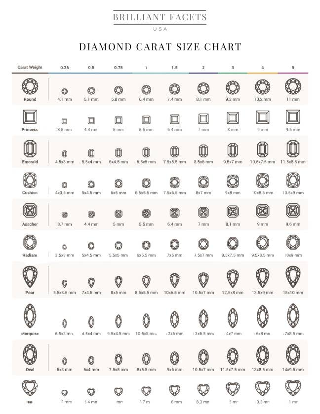 DV Custom Jewelry USA - Wholesale Single Stone/Solitaire Ring - Radiant 1-5 CT Loose Lab Grown Diamond (E-F/ VVS-VS) w/ IGI7