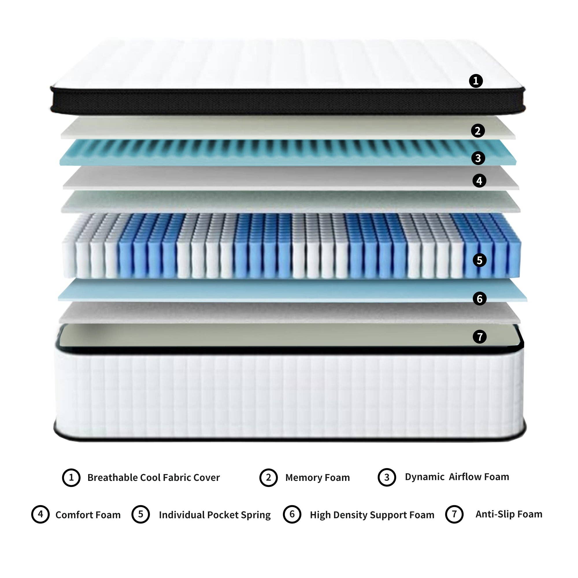 39F Inc. - Vente Lit - Matelas hybride CertiPUR-US 12" (King/Queen/Full/Twin)6