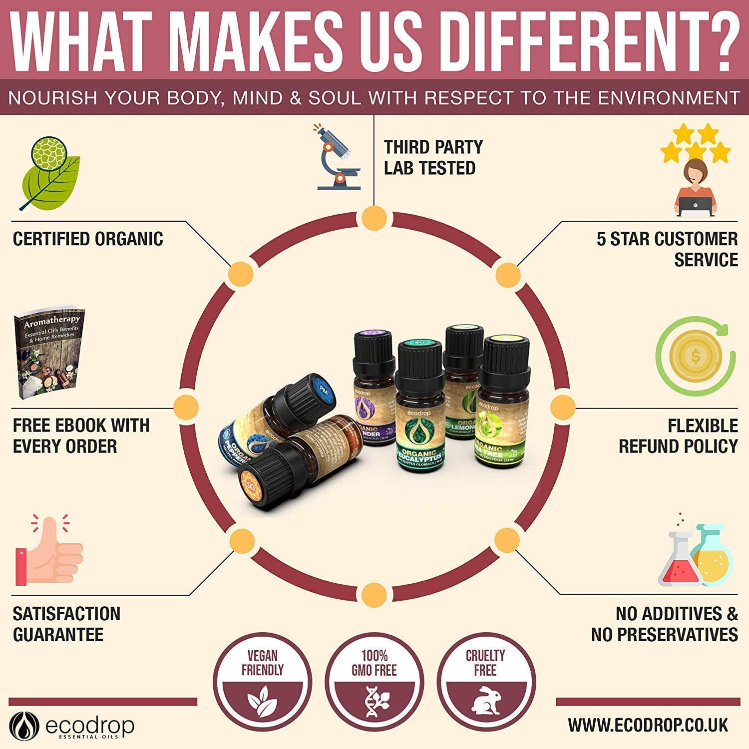 Eco Drop – wholesale Essential oil – Organic Rosemary Essential Oil2