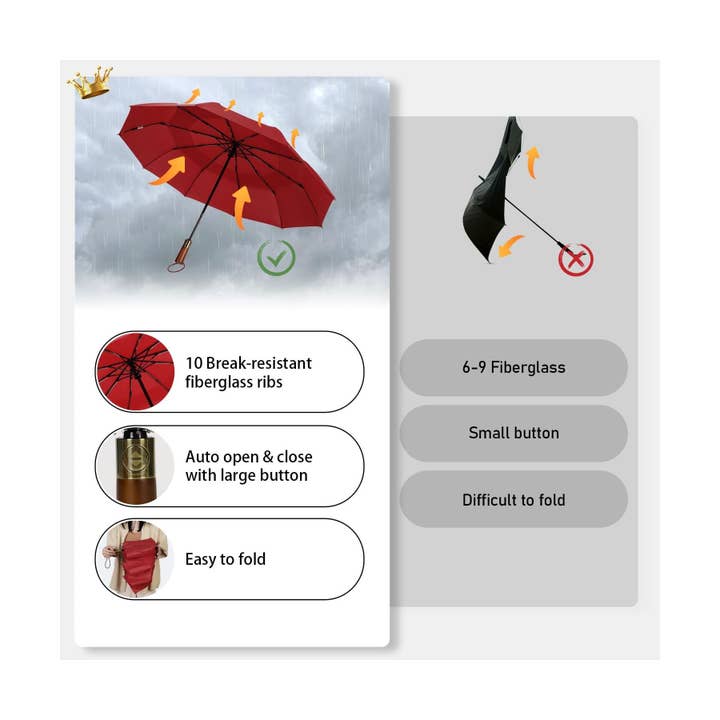 NARWEY INC - Wholesale Umbrella - Unisex - Travel Umbrella Windproof Strong With Compact Foldable39