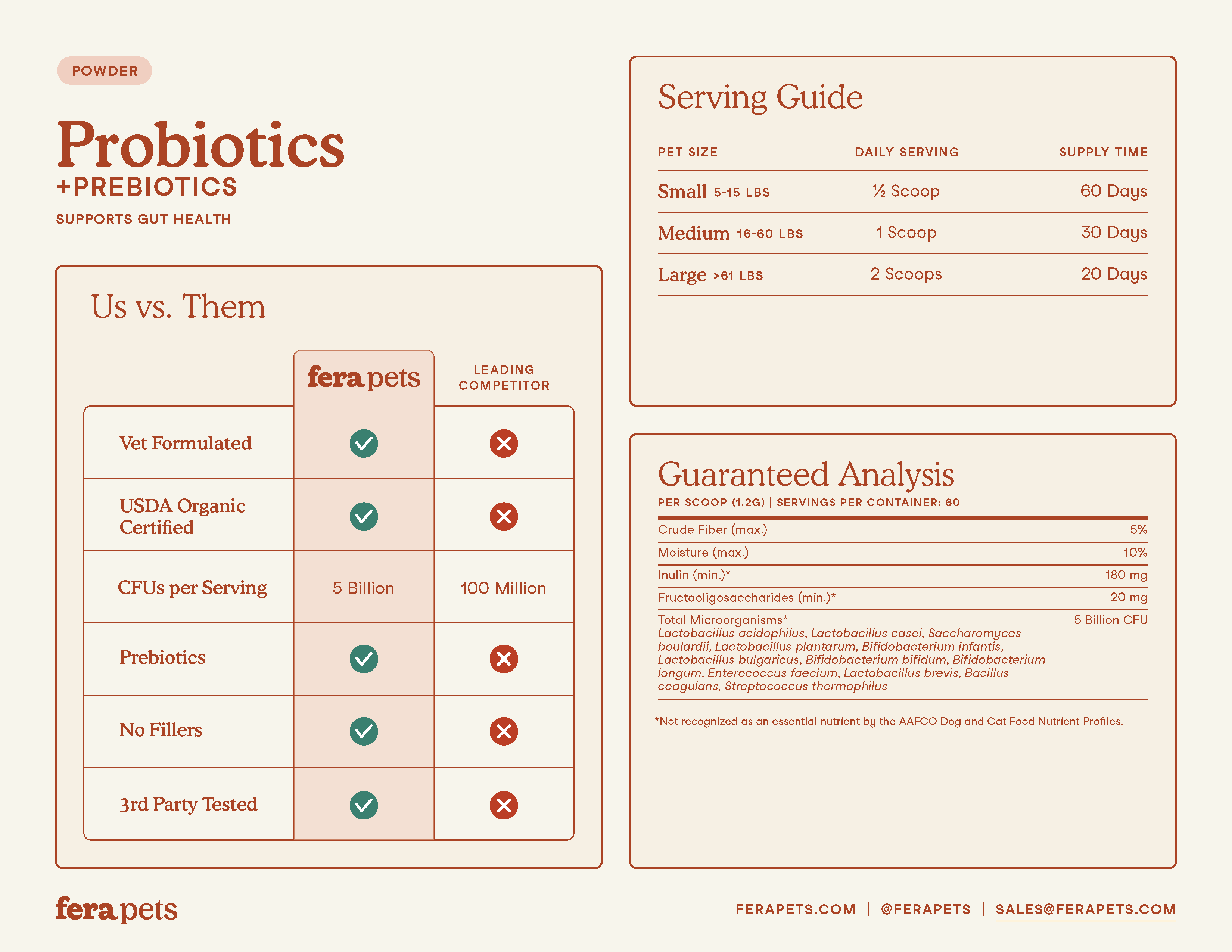 Fera Pets - Wholesale Pet Supplement - Cat/Dog - USDA Organic Probiotics with Prebiotics for Dogs and Cats4