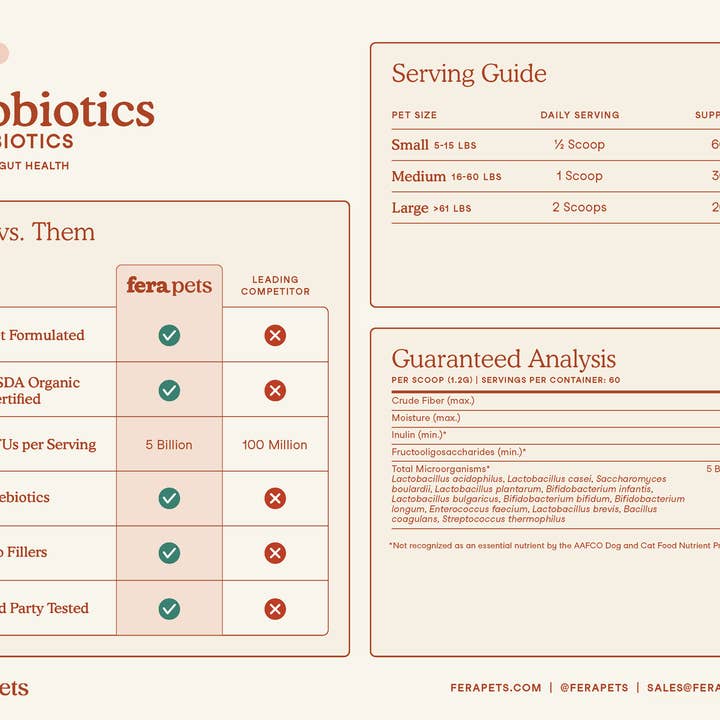 Fera Pets - Wholesale Pet Supplement - Cat/Dog - USDA Organic Probiotics with Prebiotics for Dogs and Cats4