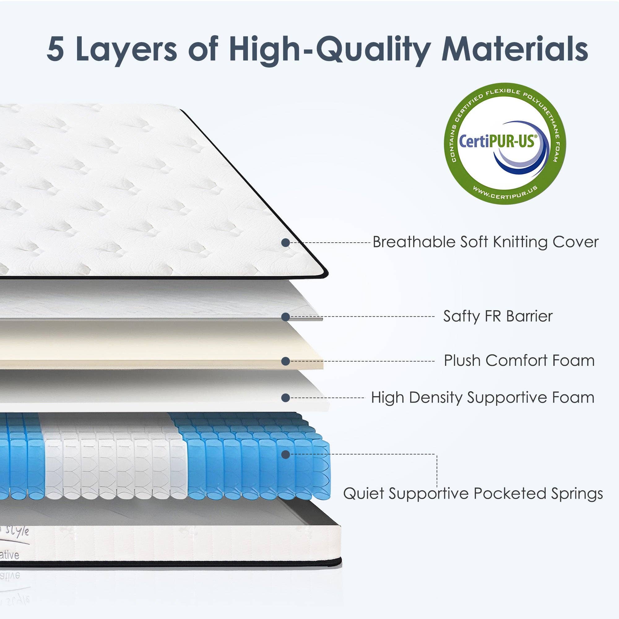 39F Inc. - Wholesale Bed - 12''Hybrid Full Mattress with Pocket Springs and Memory Foam9