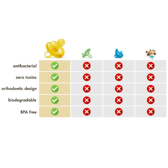Blooming Baby - Wholesale Pacifier - Baby - Natursutten's Original Natural Rubber Orthodontic Pacifier - Medium (6-12 months)4