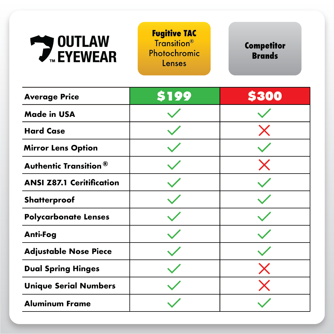 OutLaw Eyewear - Venta al por mayor Gafas de sol - Hombre - Fugitive TAC negro/polarizado - ANSI Z87.1-20158