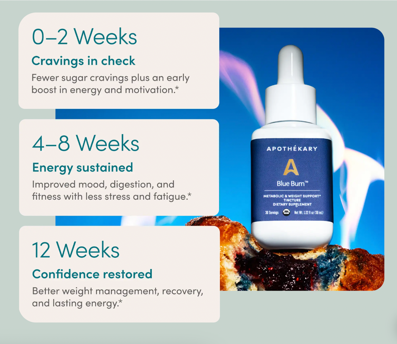 Apothékary - Wholesale Tincture - TOP SELLER: Blue Burn® - metabolism & weight loss drops8